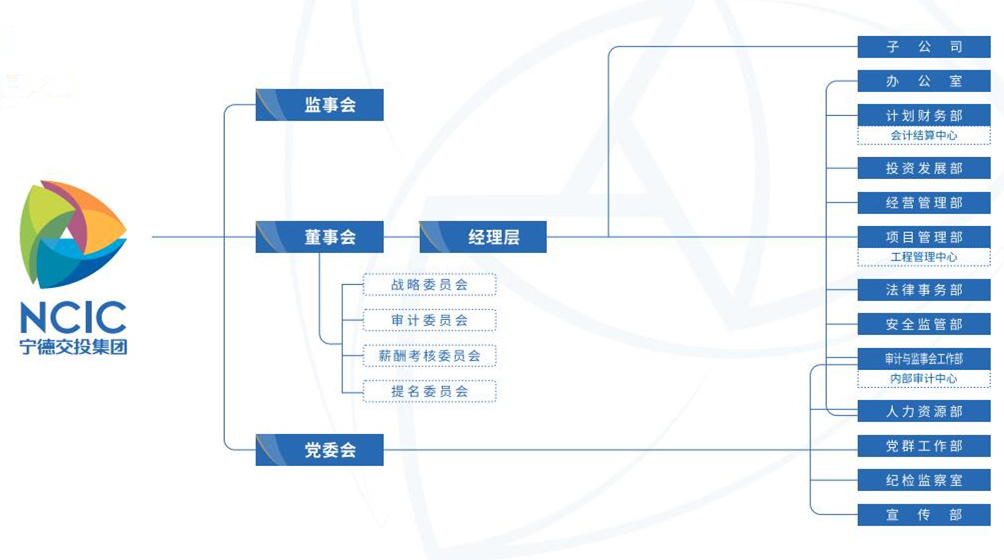 组织架构.jpg